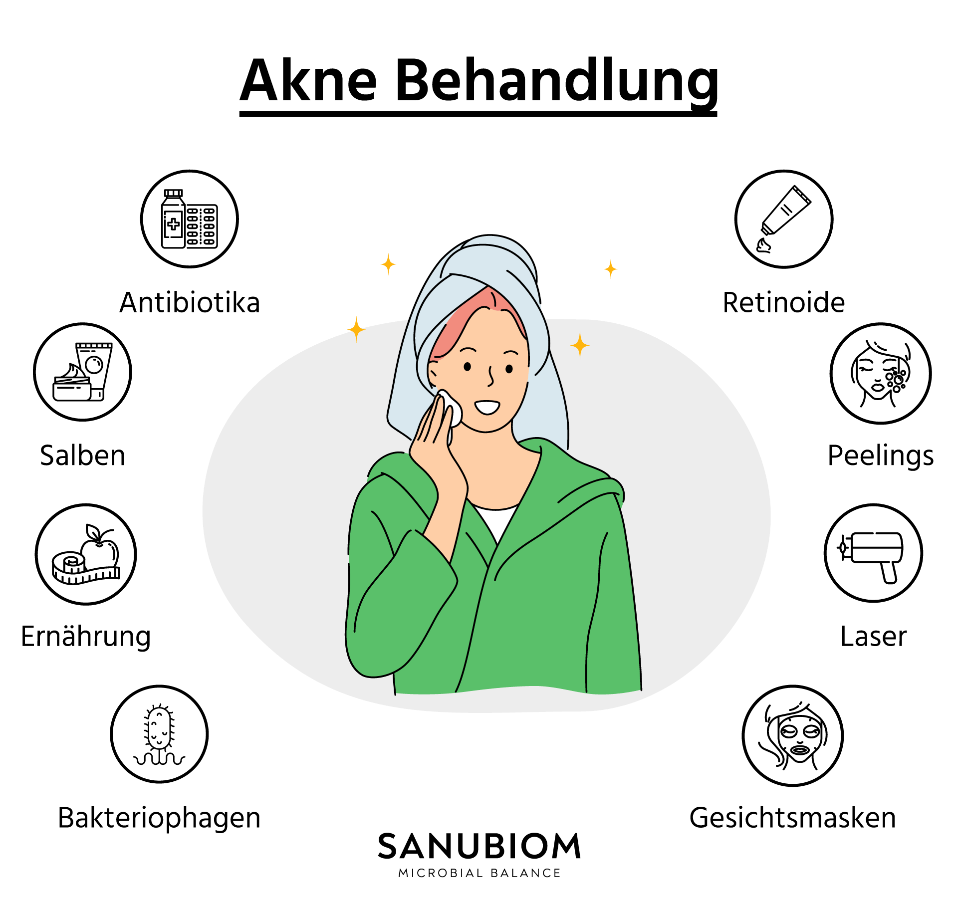 Akne Behandlungsmöglichkeiten